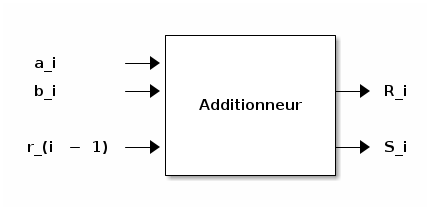 Circuits Logiques Combinatoires Et S quentiels Partie 1 Additionneur Circuits Logiques Combinatoires Et S quentiels Partie 1 Additionneur