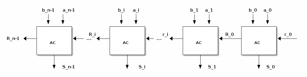 Chaîne d'addition.