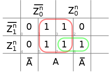 Diag-K pour Z_0^{n+1}.