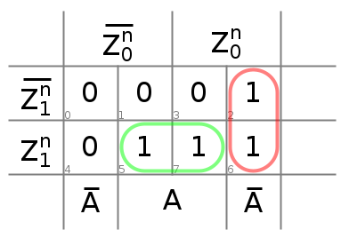 Diag-K pour Z_1^{n+1}.